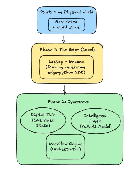 System workflow diagram