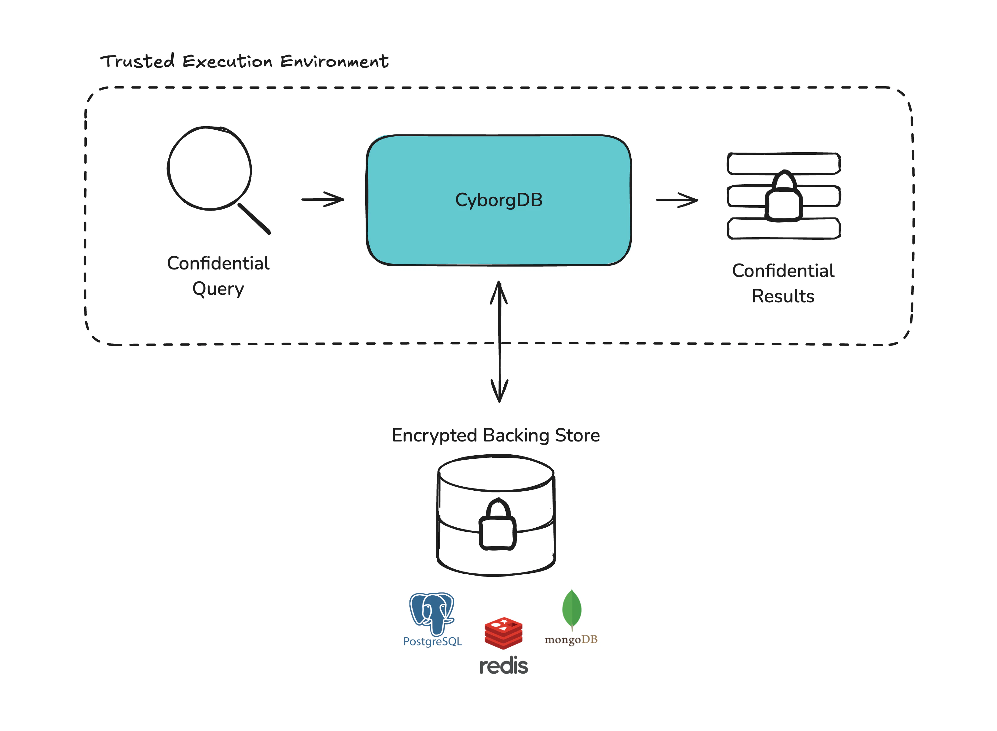 CyborgDB RAG Overview