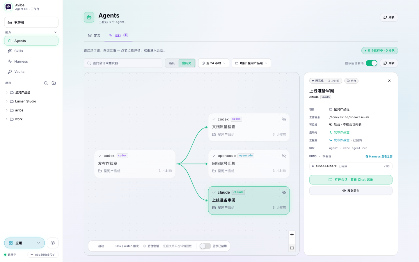 展示后台委派与回传关系的 Agent 运行图