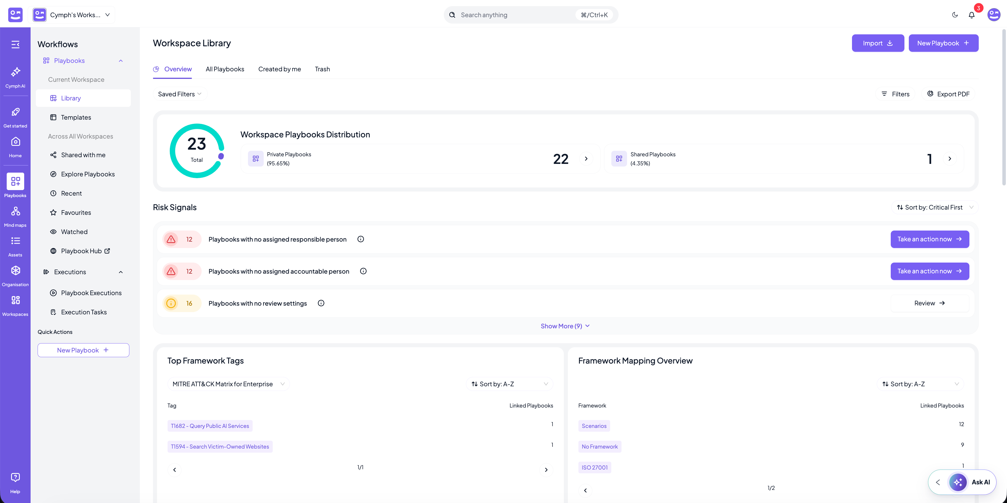 Use Case Governance Overview