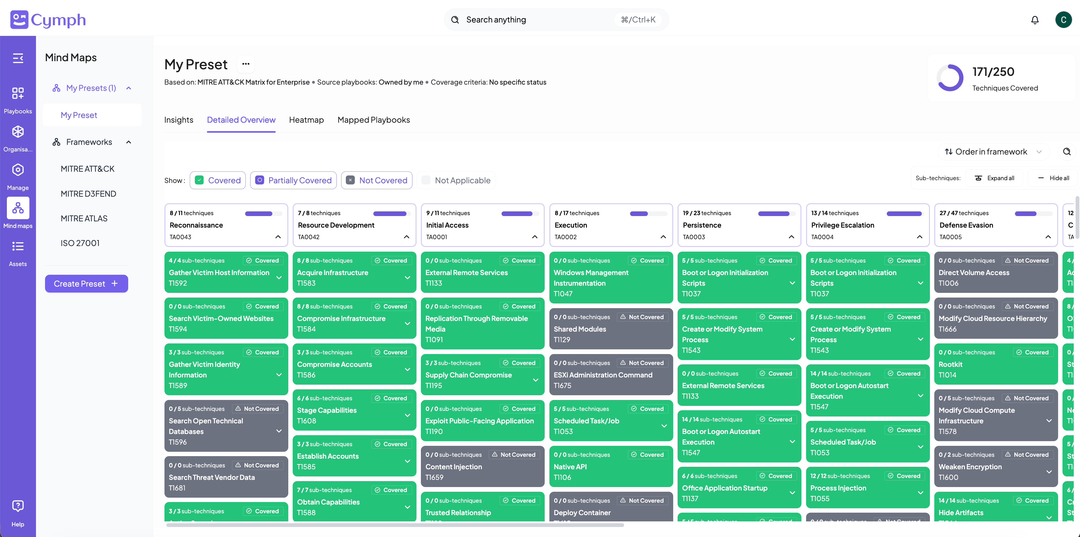 Presets Detailed Overview