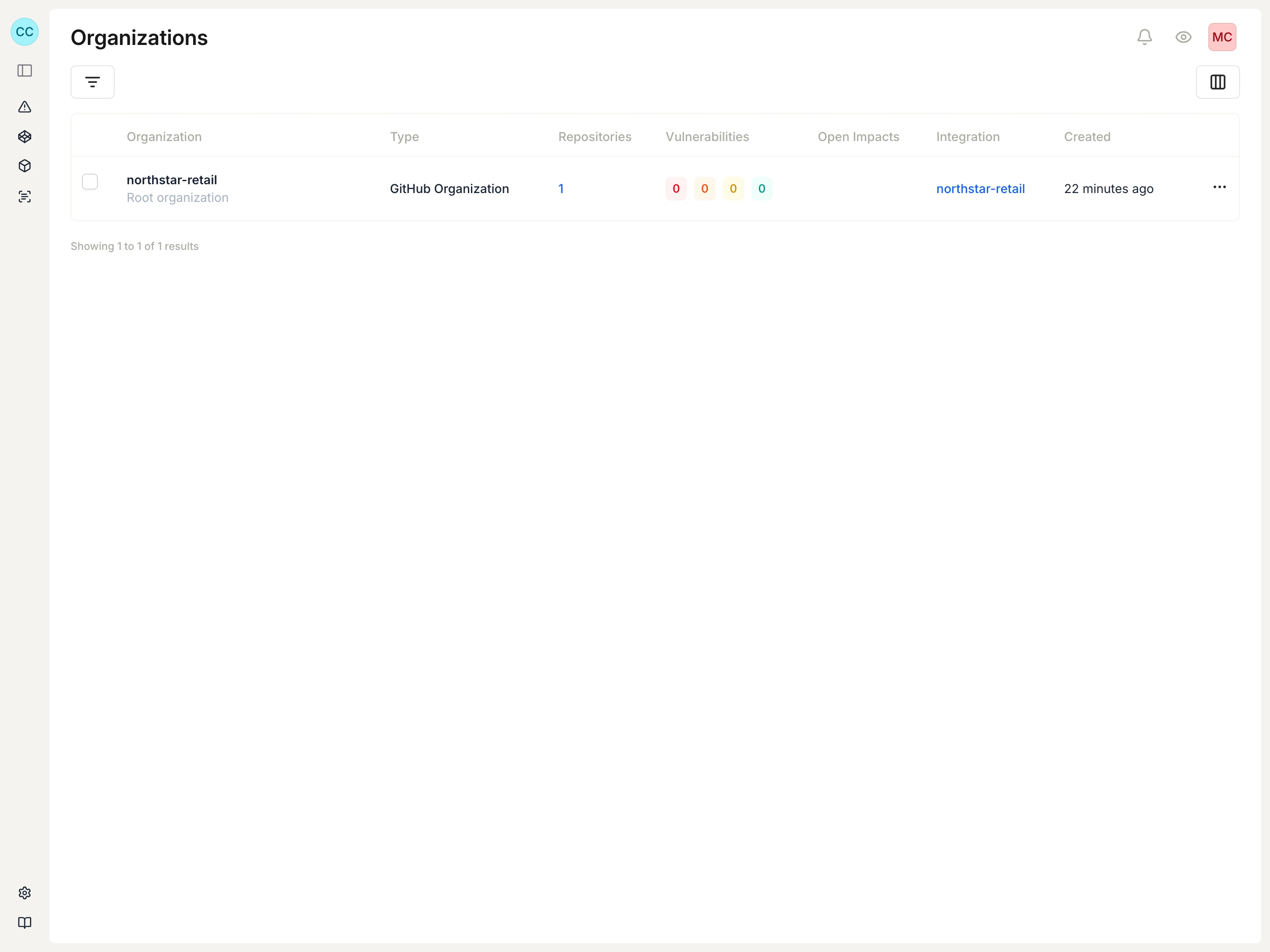 Organizations table with a GitHub integration listed as active.