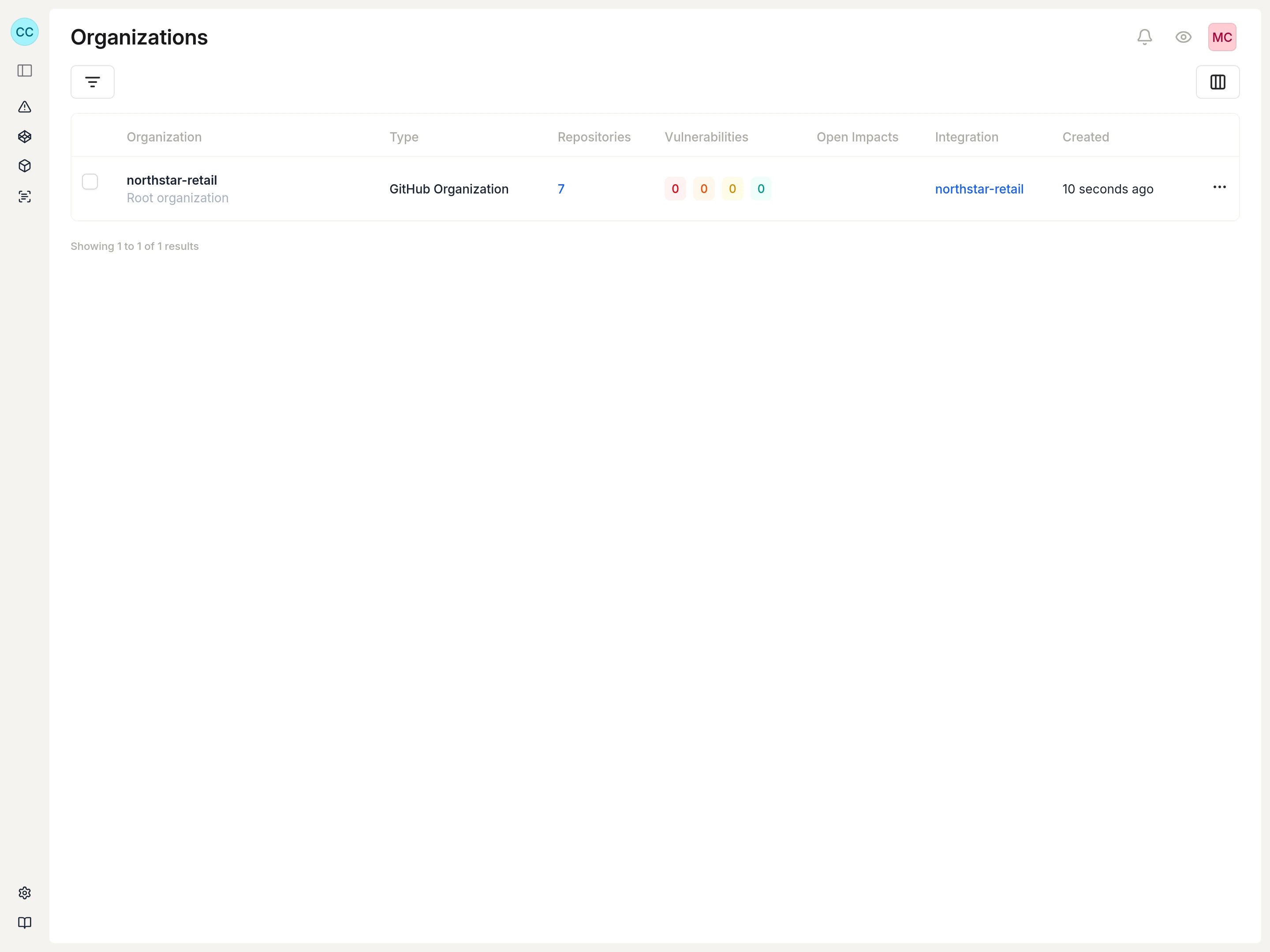 Organizations table with a GitHub integration listed as active.