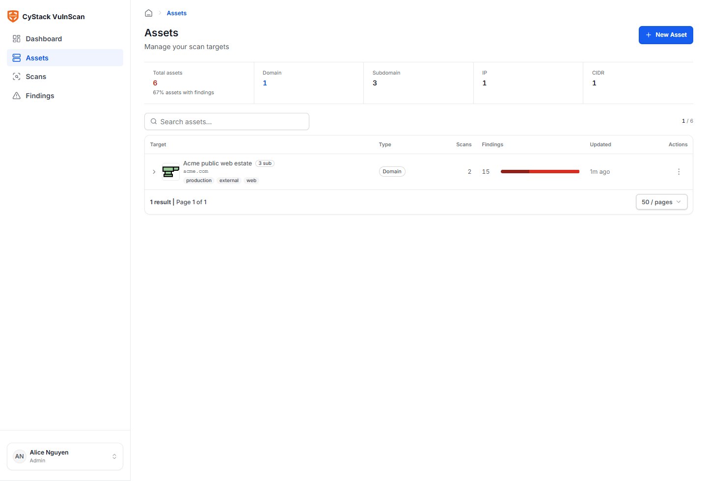 Asset inventory