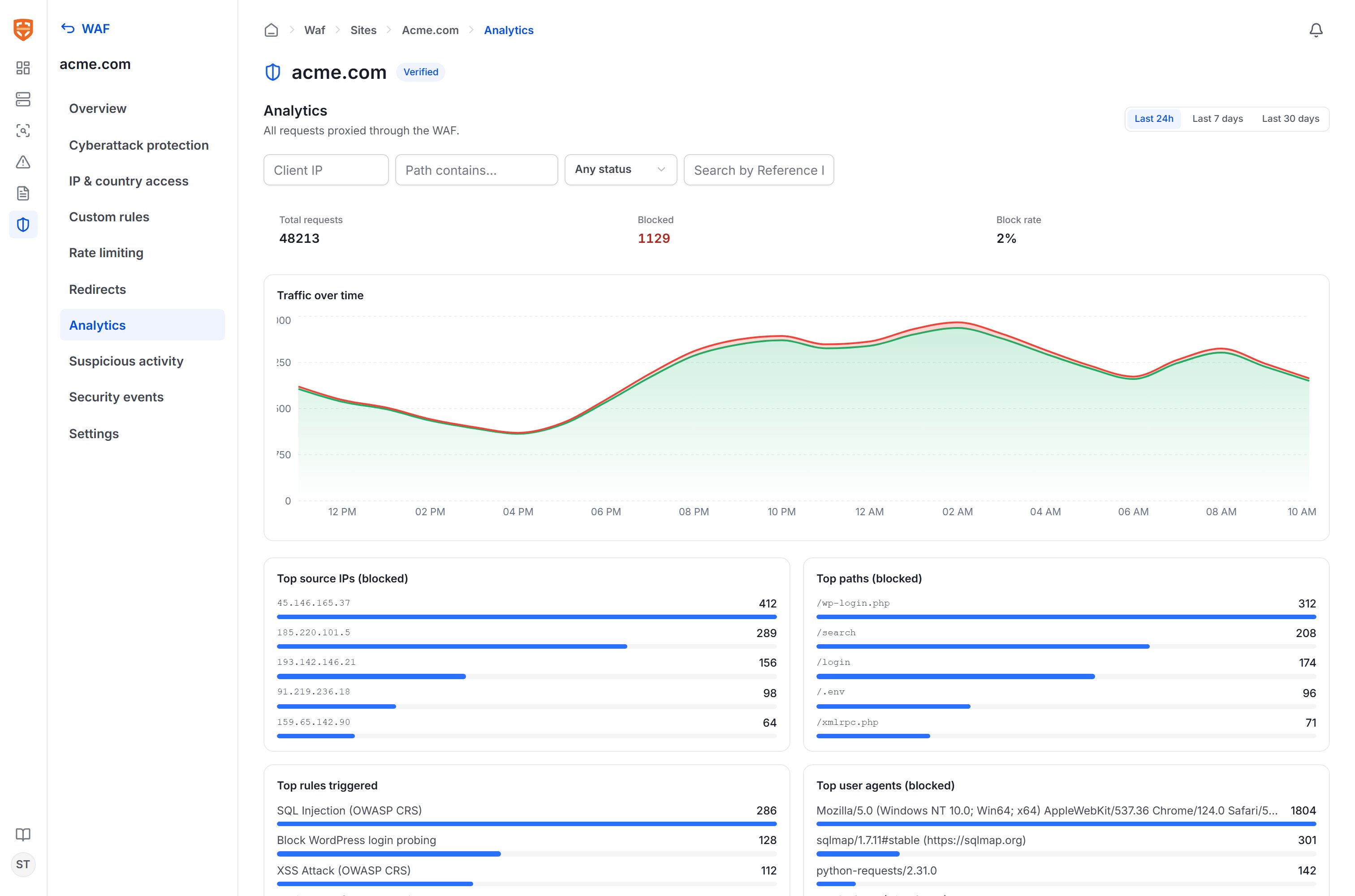 Traffic analytics page