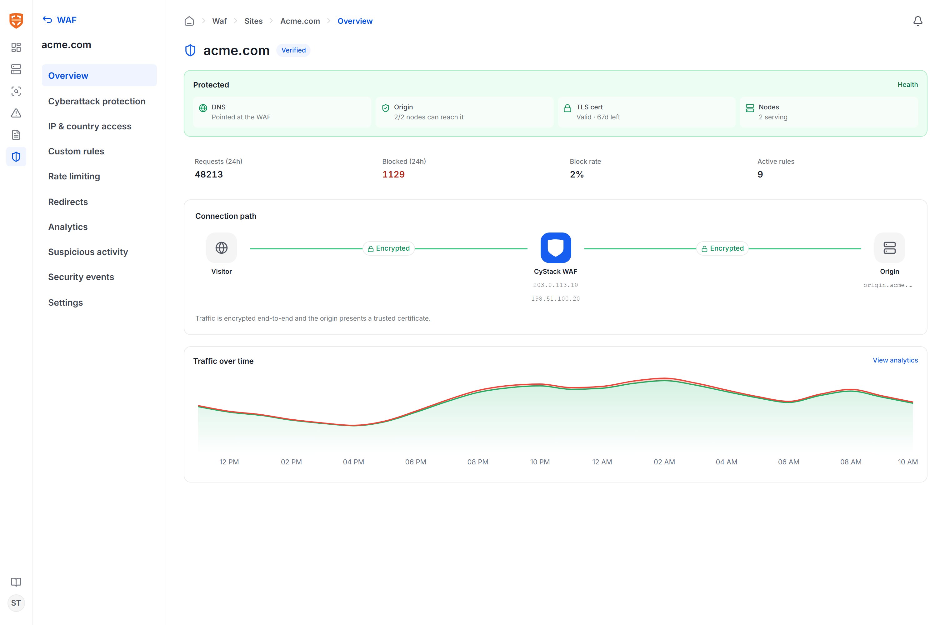 Diagram of the connection from client to origin on the site overview page