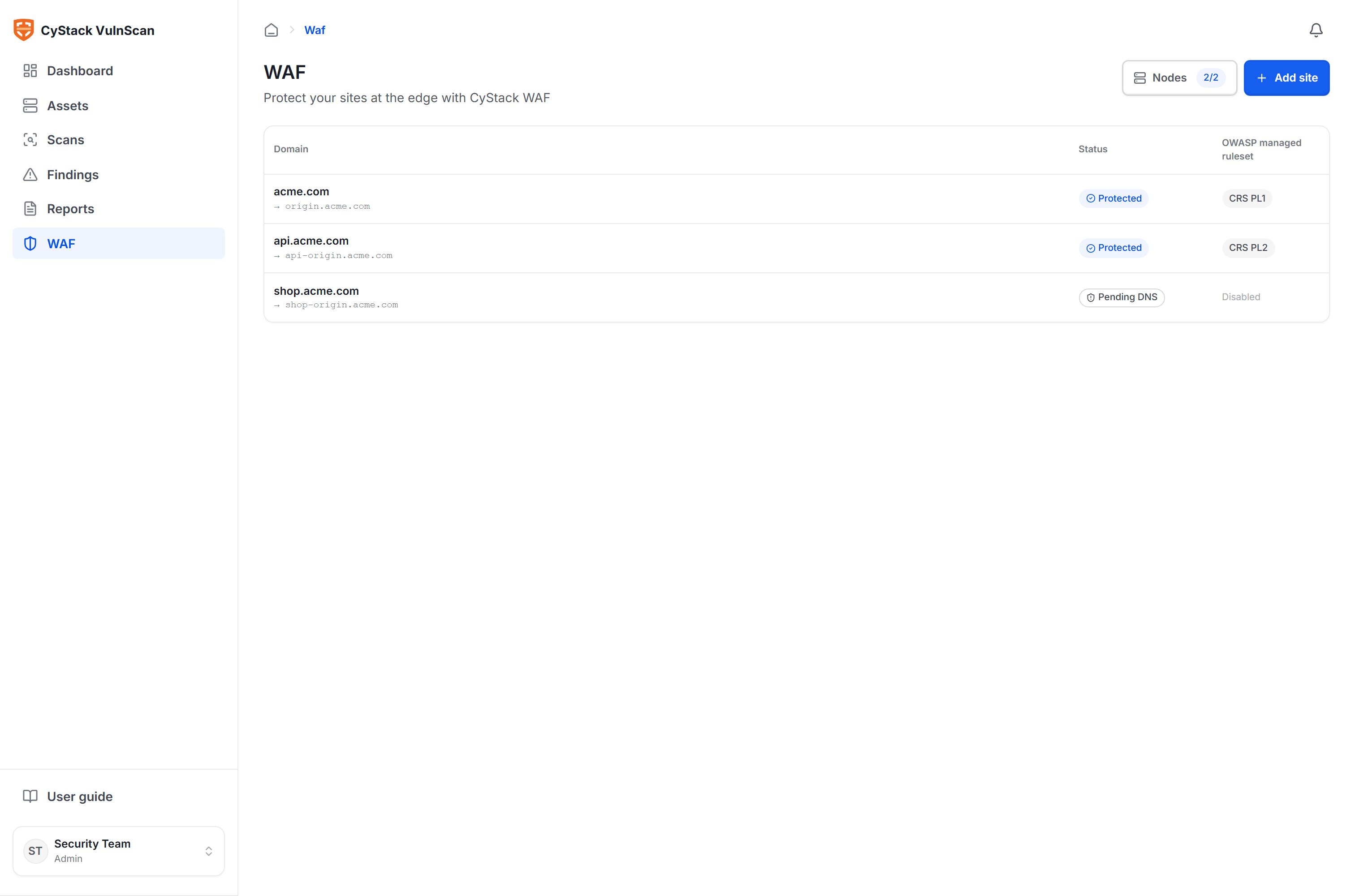 Sites currently protected by CyStack WAF
