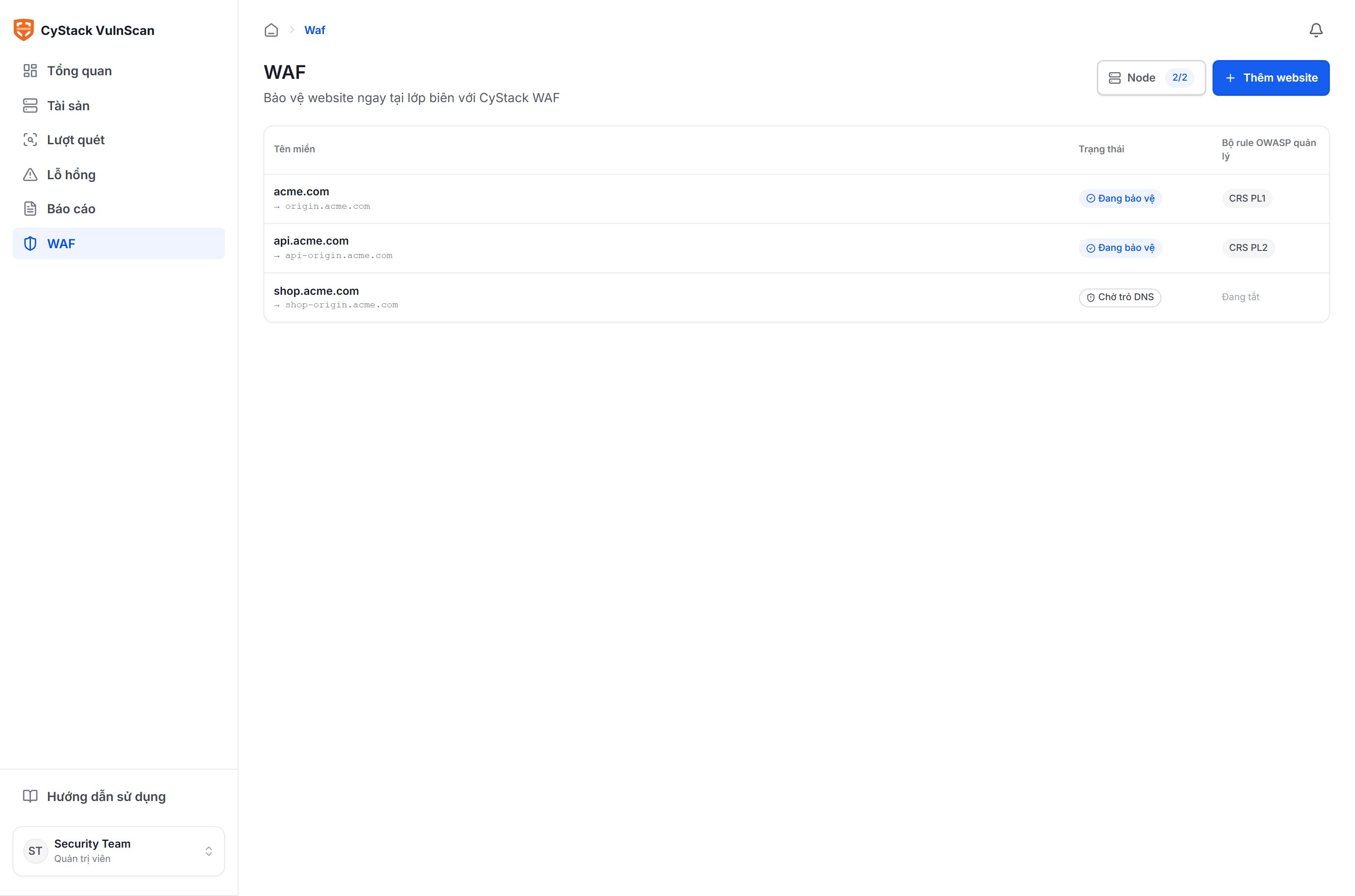 Danh sách website đang được CyStack WAF bảo vệ