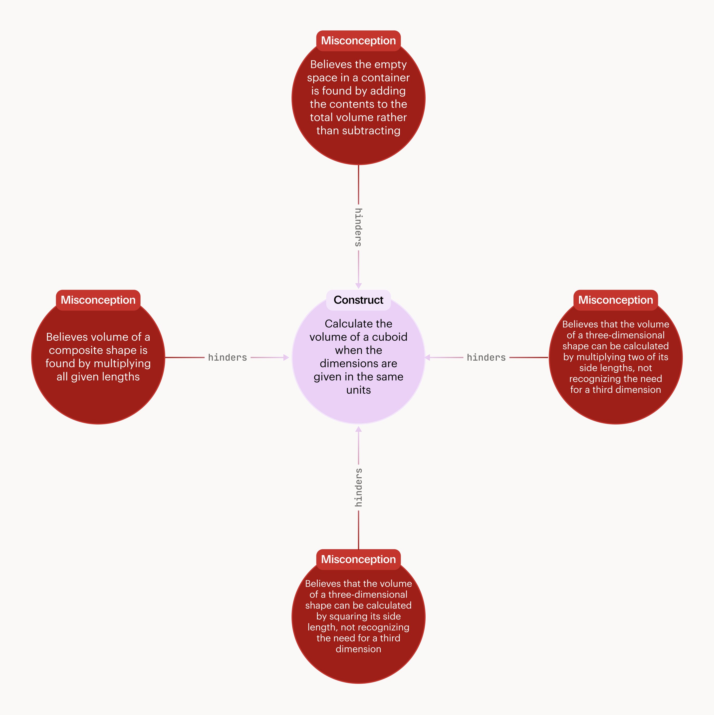 Data model diagram