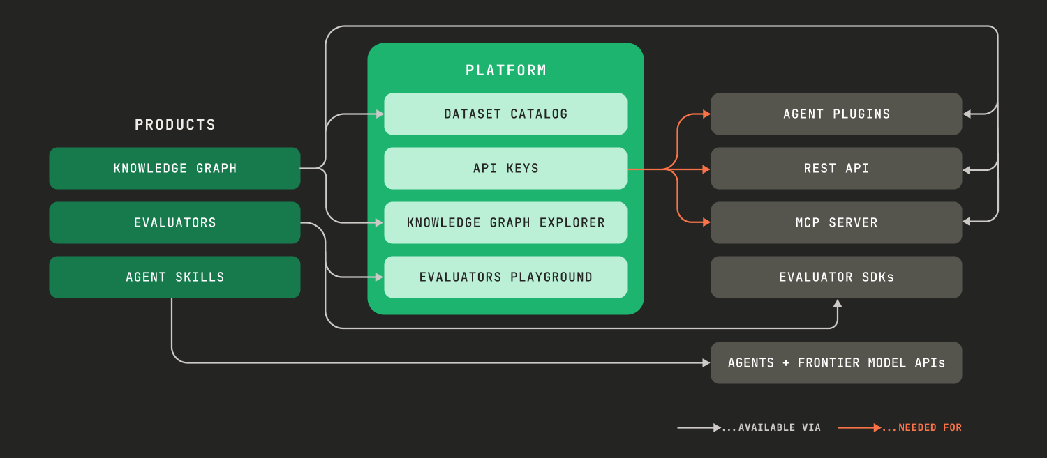Overview of Learning Commons products