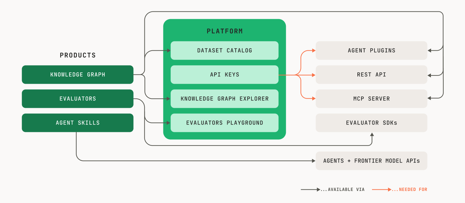Overview of Learning Commons products