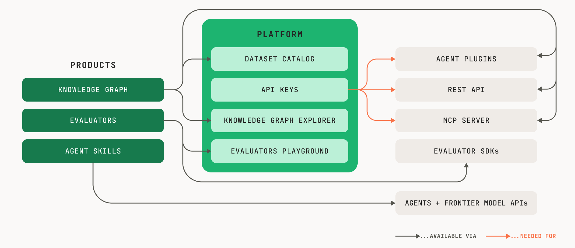 Overview of Learning Commons products