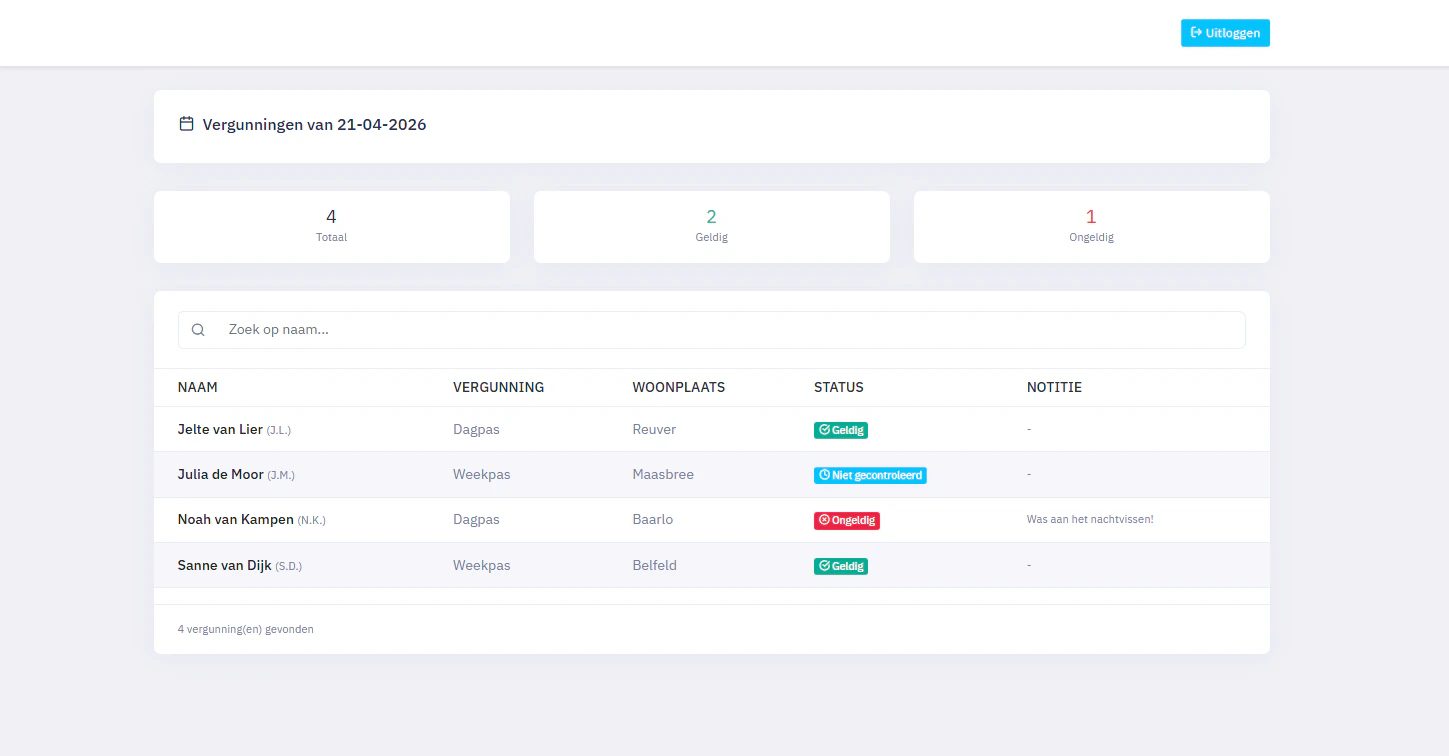 Dashboard Controleurs