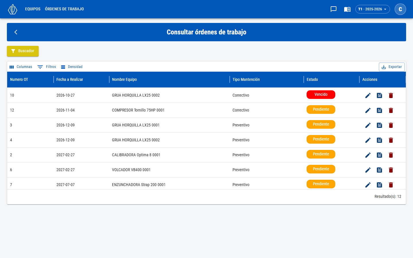 Lista de órdenes de trabajo con número, fecha a realizar, equipo, tipo de mantención, estado y acciones