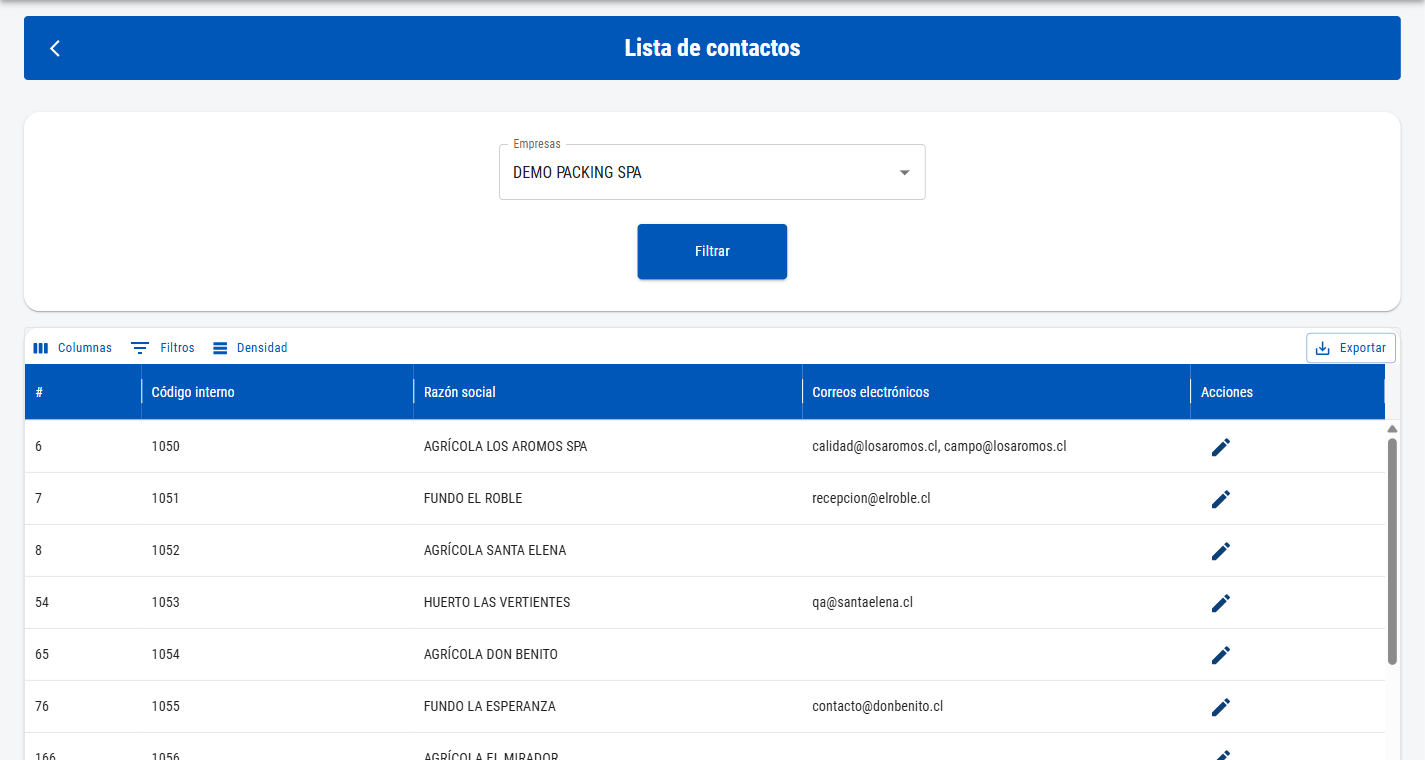 Filtro por empresa y grilla con código interno, razón social y correos