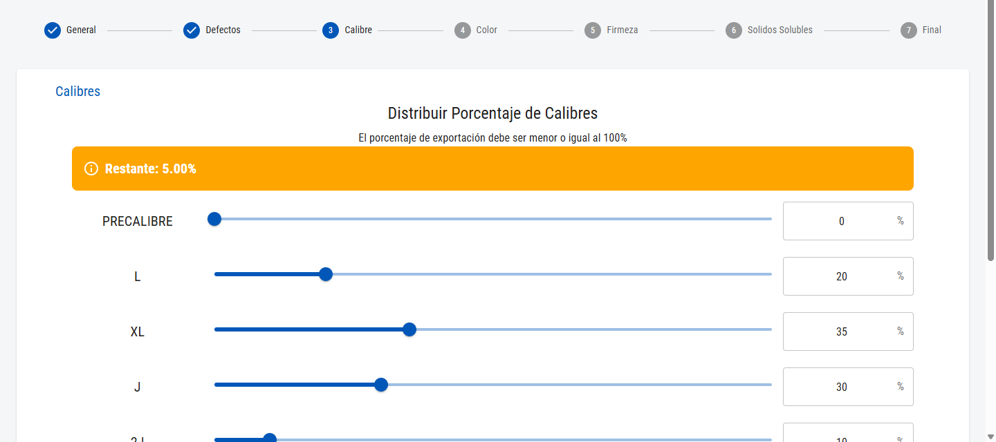 Distribución de calibres en porcentaje con el restante arriba