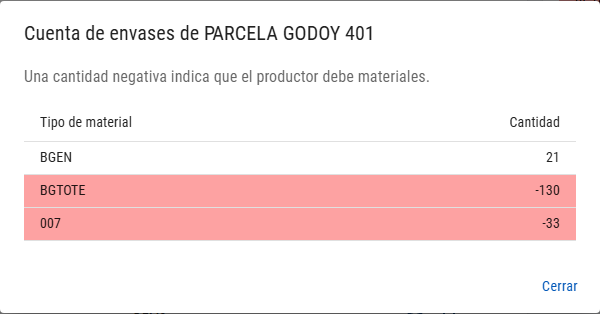 Ventana Cuenta de envases de un productor con el saldo por tipo de material y un saldo negativo en rojo