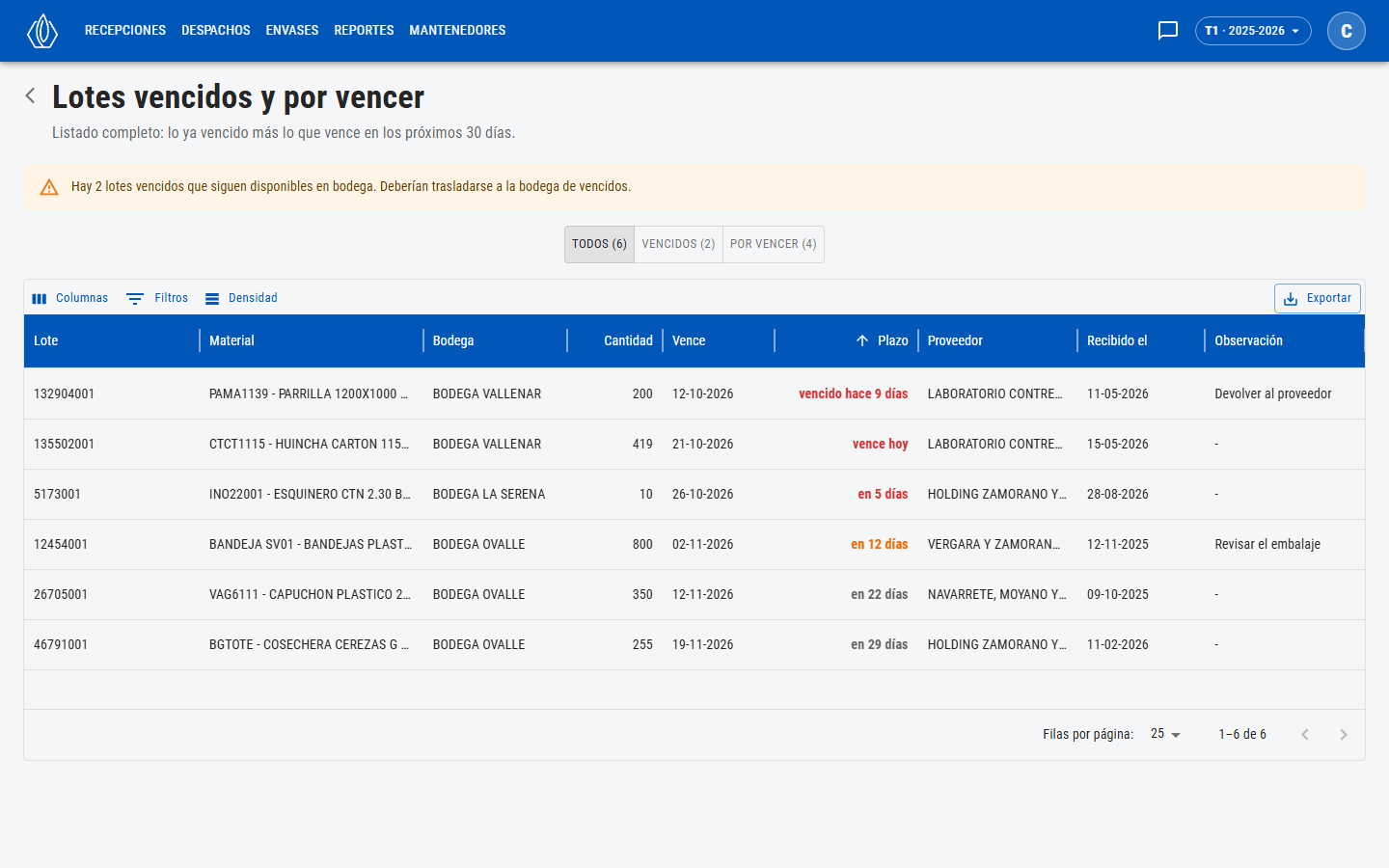Listado de lotes vencidos y por vencer con los filtros Todos, Vencidos y Por vencer y la columna Plazo