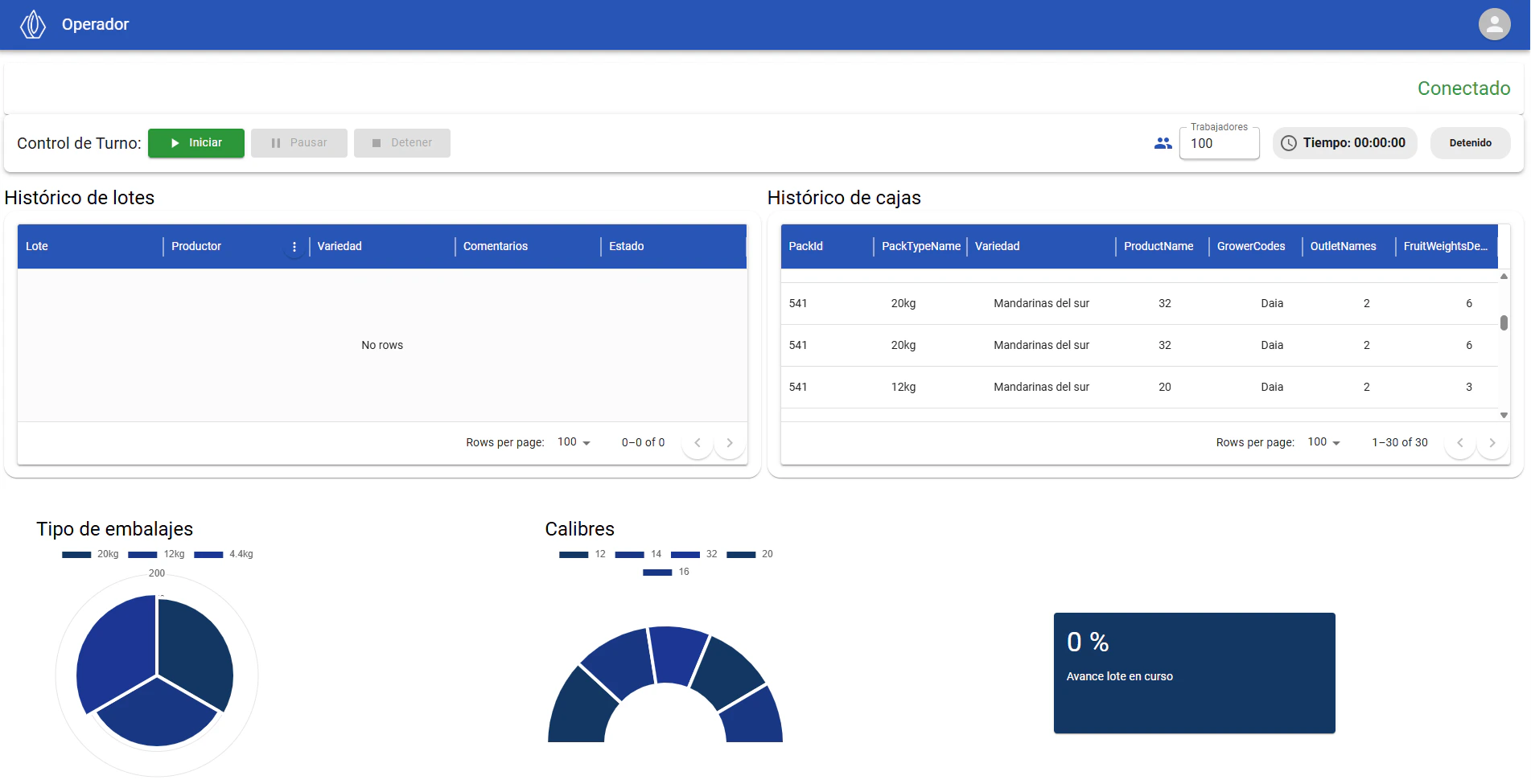 Panel de eventos en tiempo real mostrando el flujo de PackComplete con timestamps, salidas y pesos