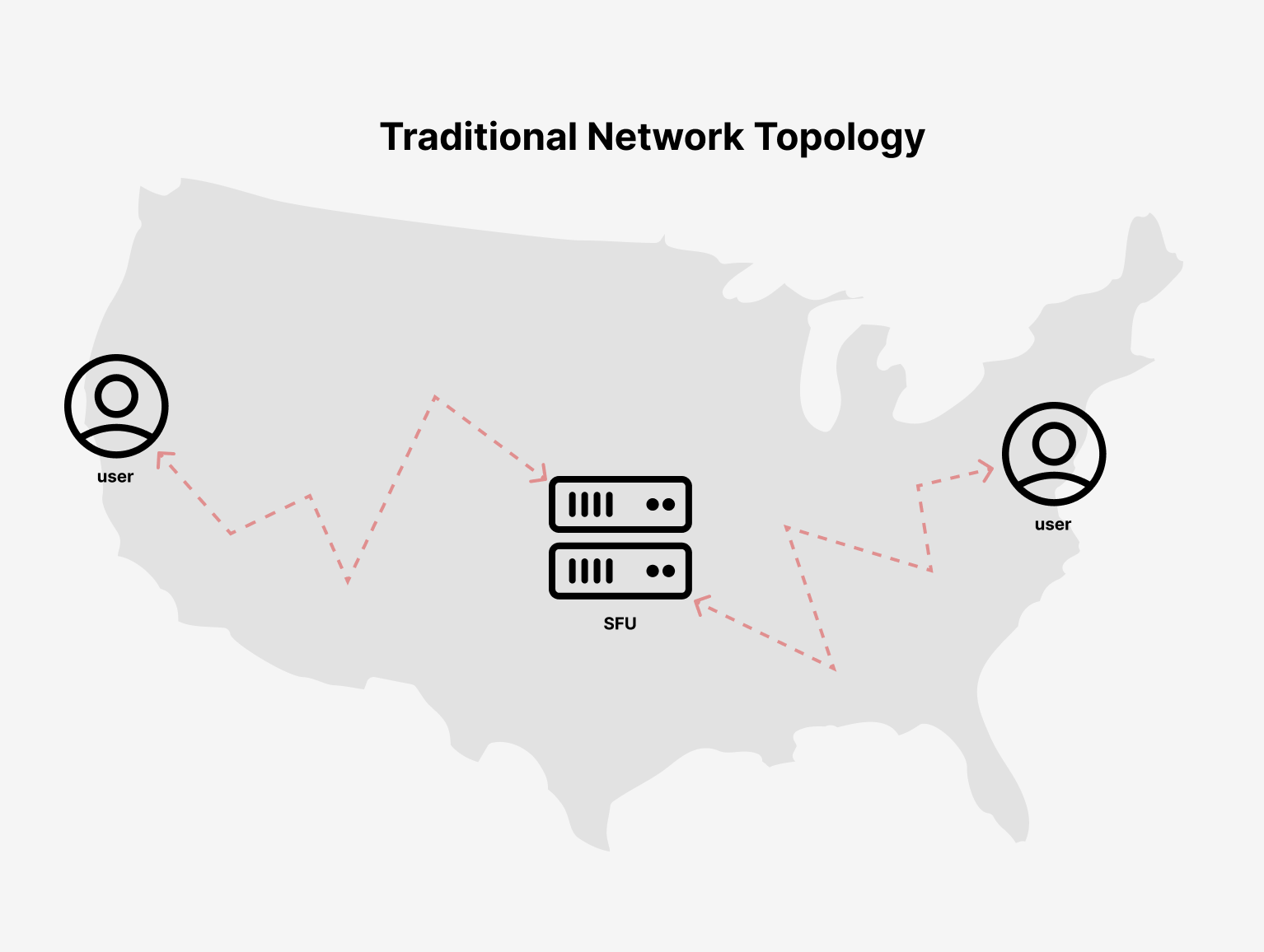 Traditional Network Topology