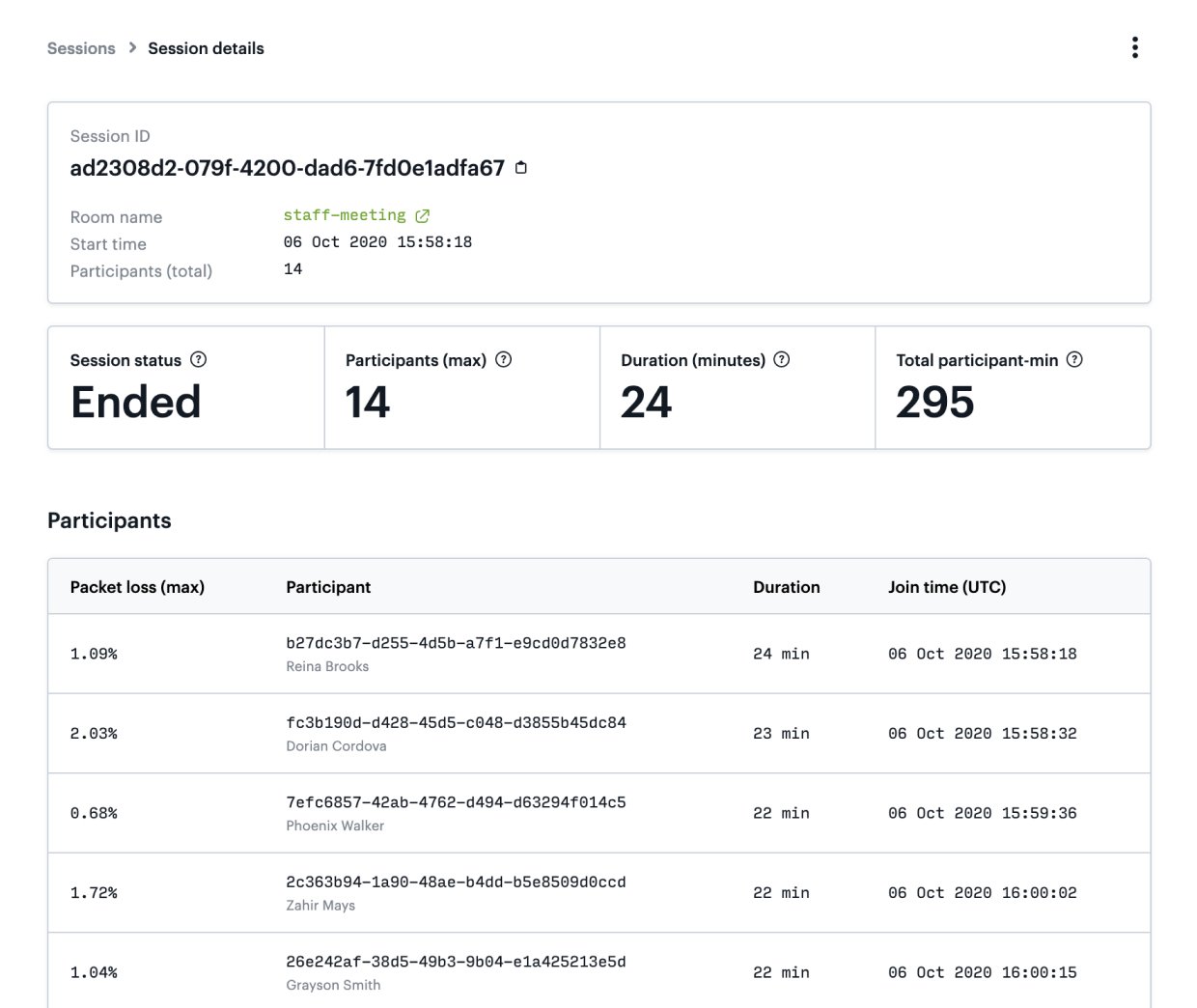 Participant and session details in the Daily dashboaard