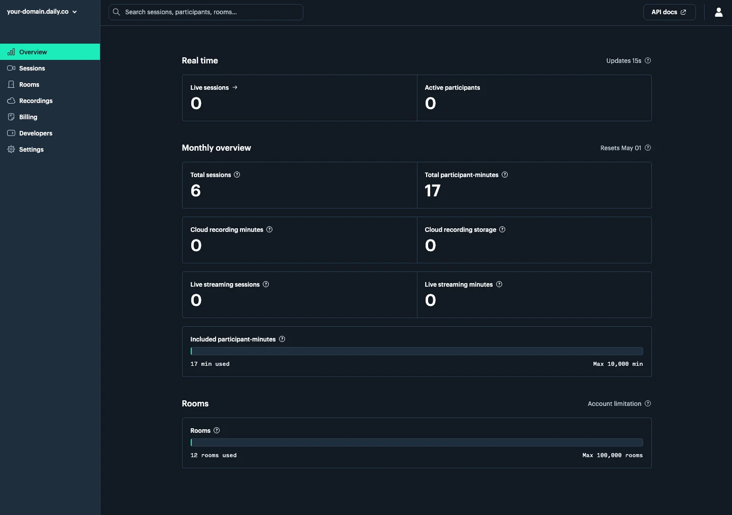 Daily dashboard overview page
