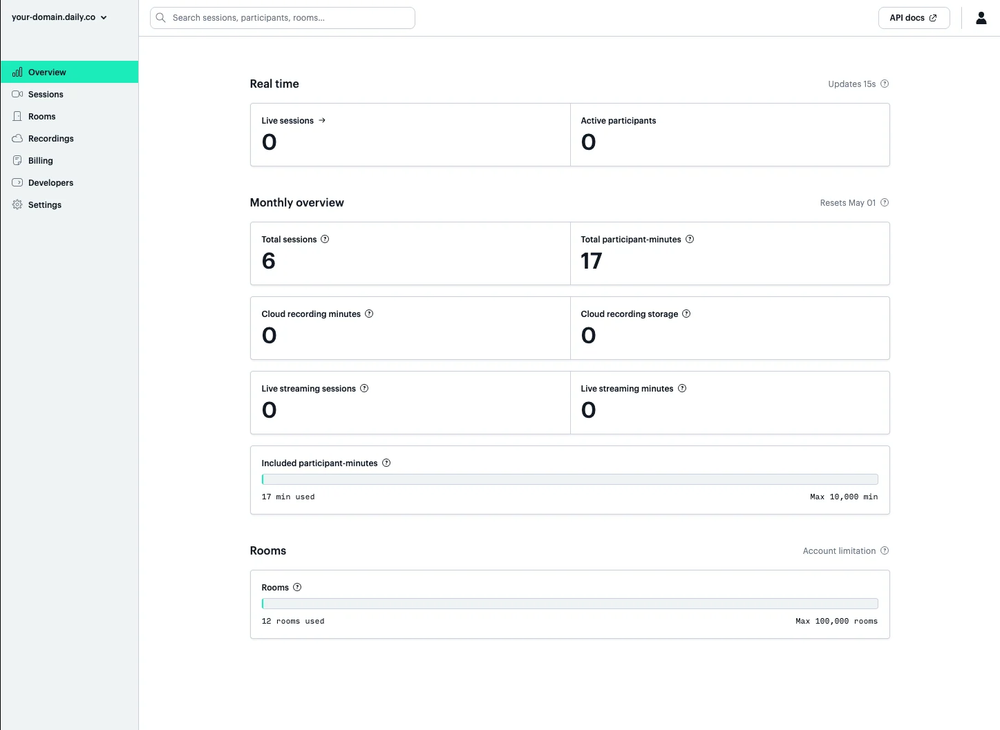 Daily dashboard overview page