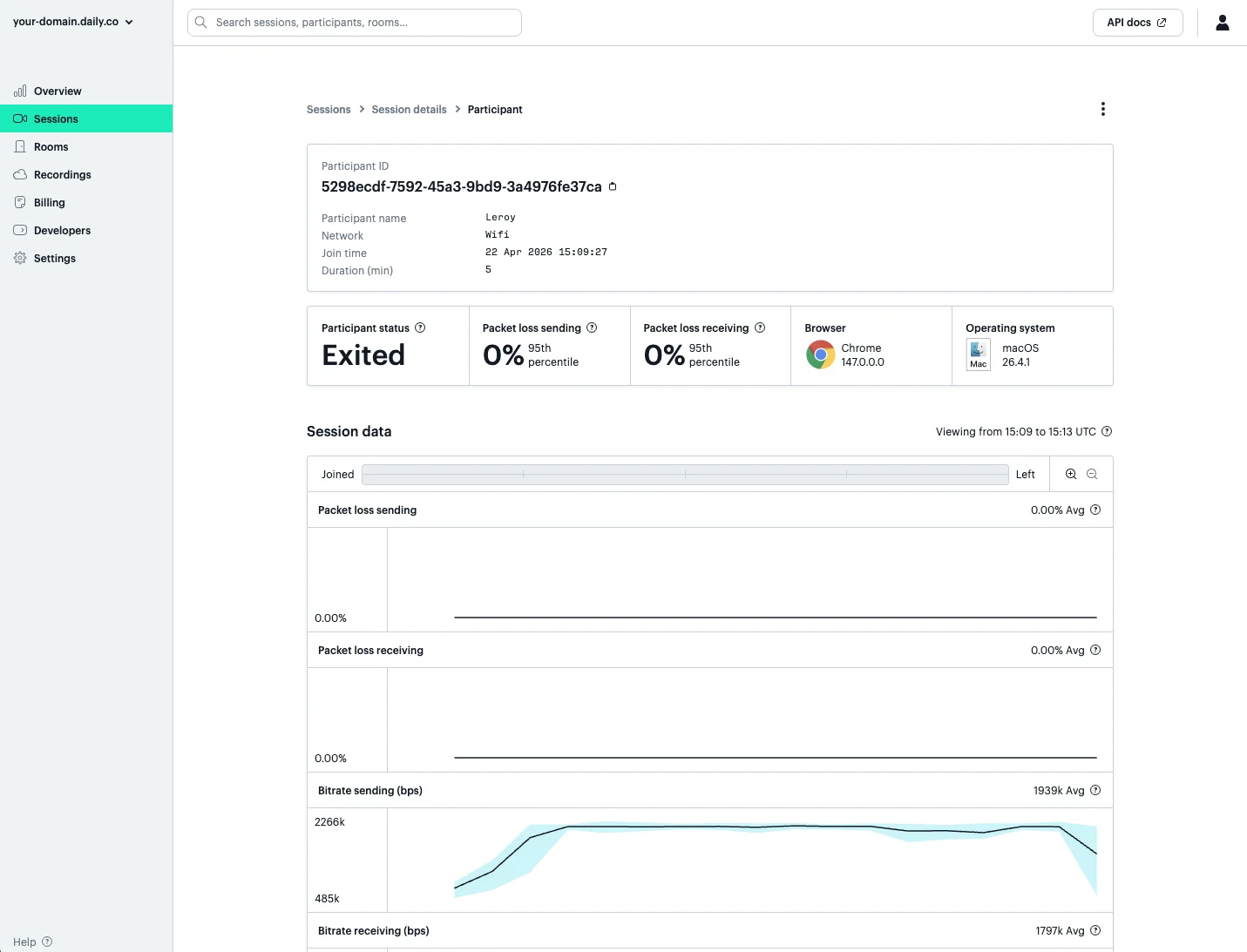 Participant details page in the Daily dashboard showing metrics charts
