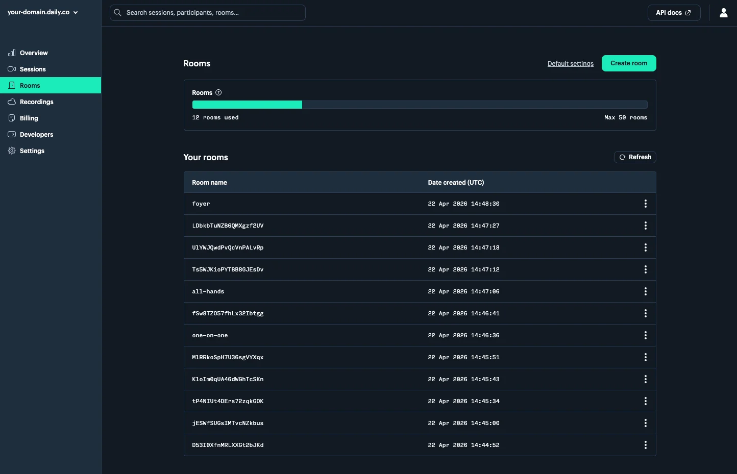 Rooms list in the Daily dashboard
