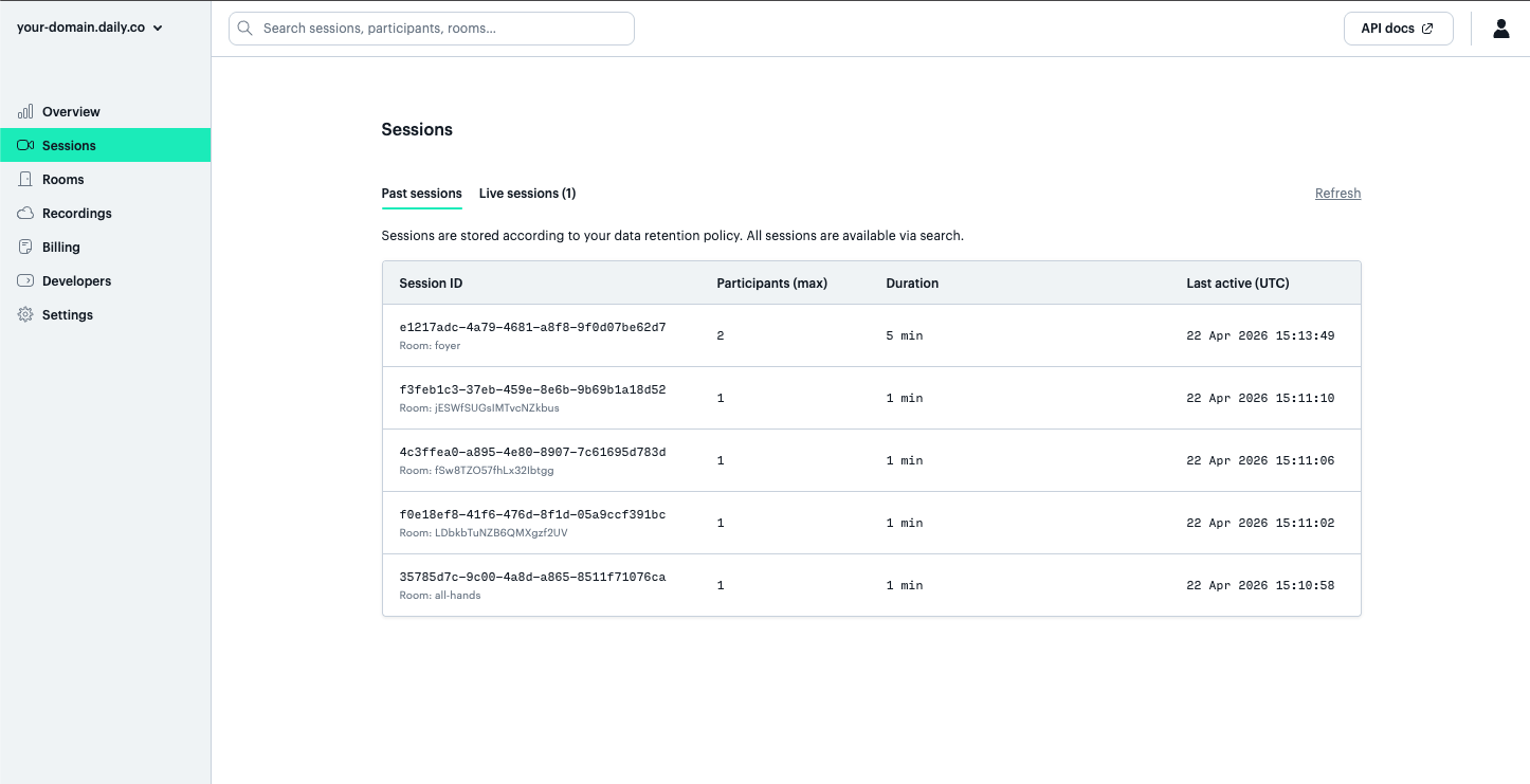 Using the Daily Dashboard - Daily