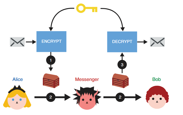 encrypt