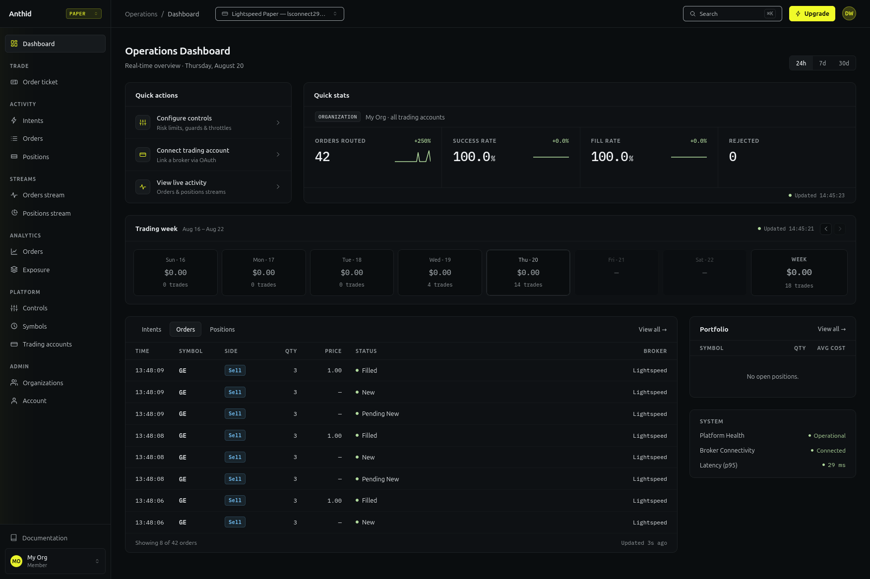 Anthid dashboard preview