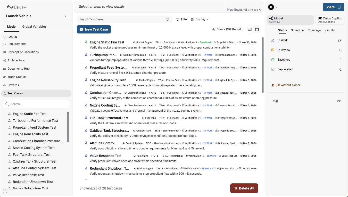 Test Cases overview