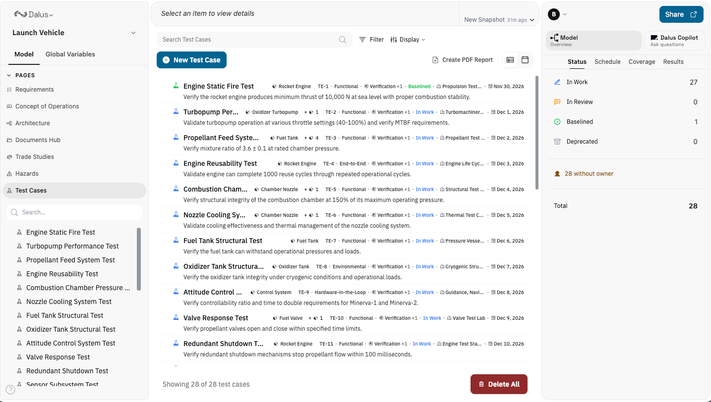 Test Cases overview