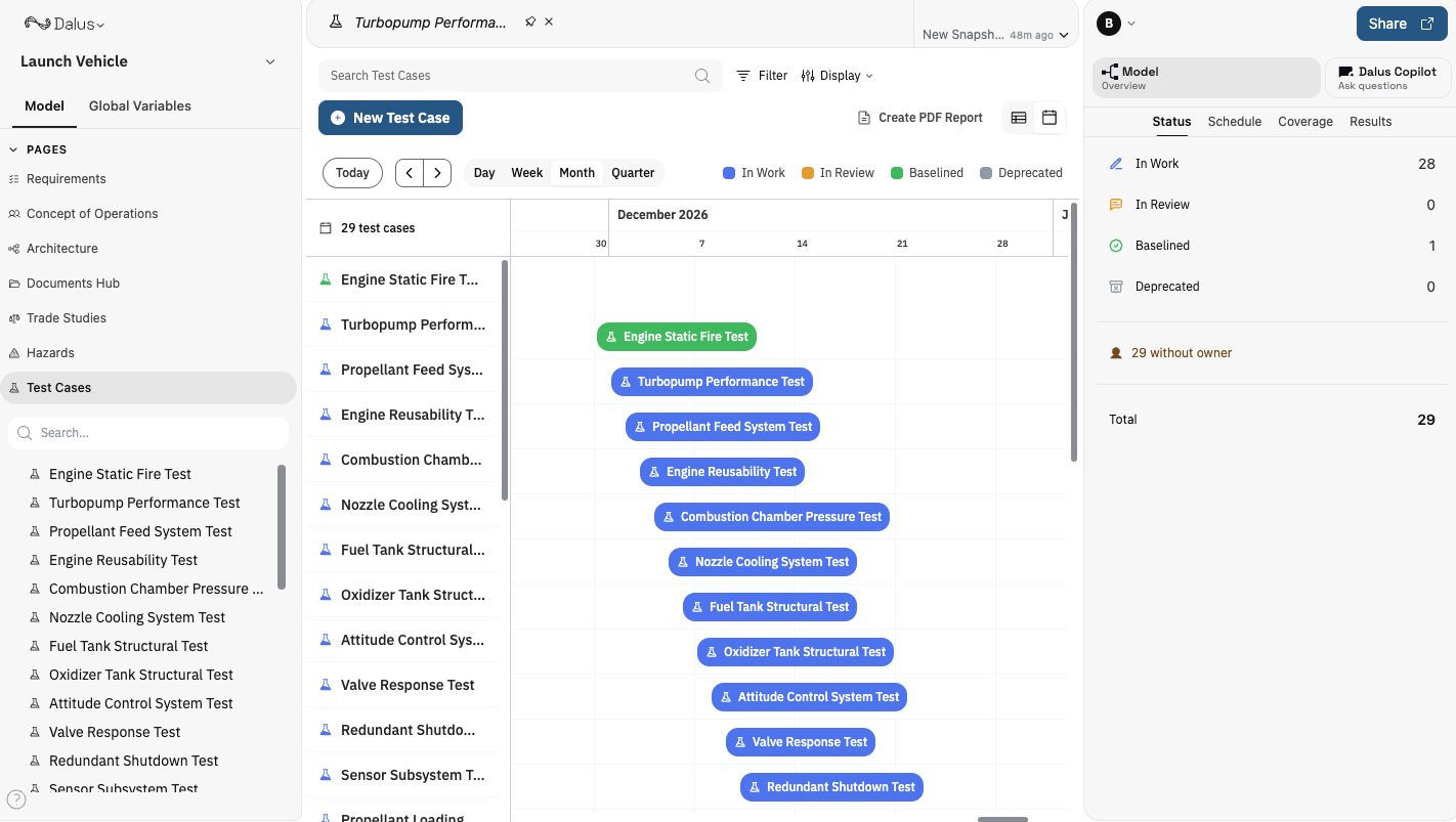 Timeline view