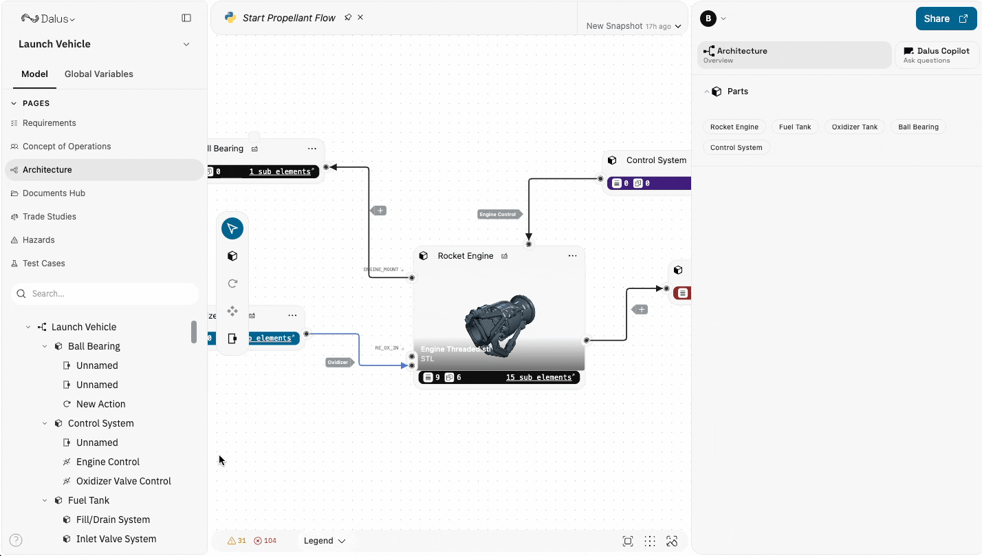 Behavior modeling overview showing actions, signals, and state machines