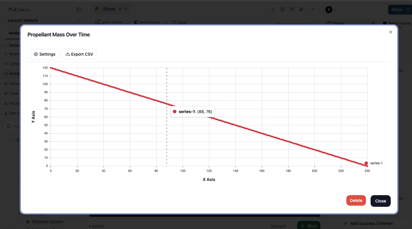 Data visualizations generated by action scripts