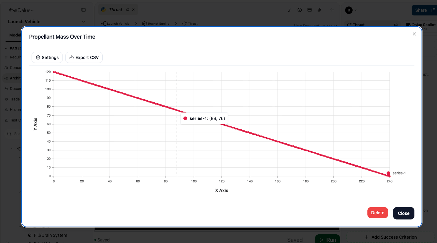 Data visualizations generated by action scripts
