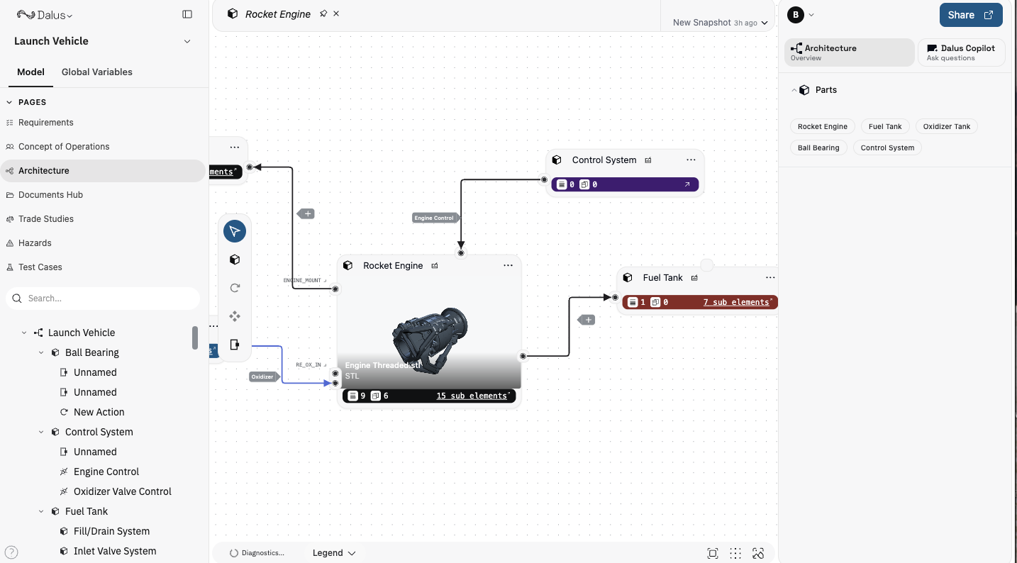 Dalus canvas overview showing parts, ports, and interfaces
