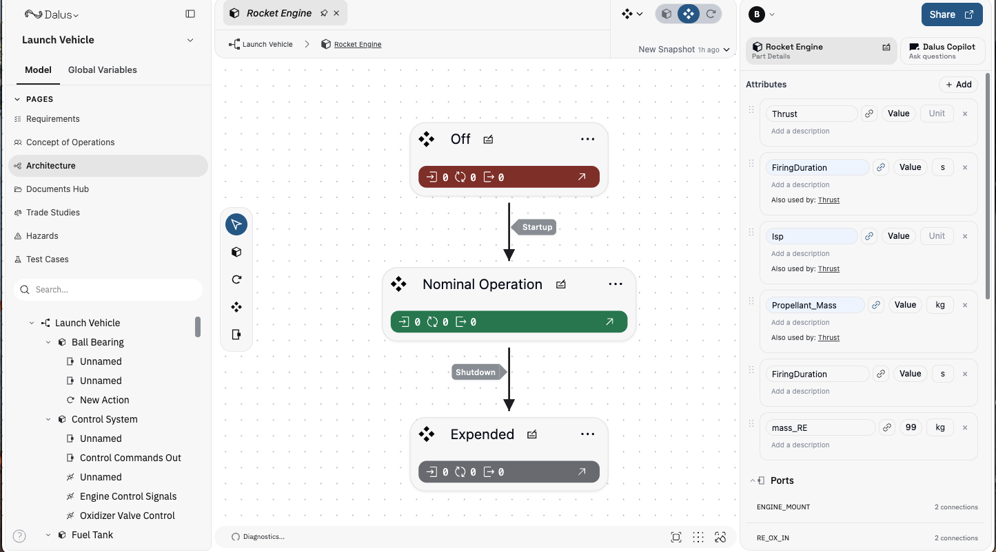 State machine diagram