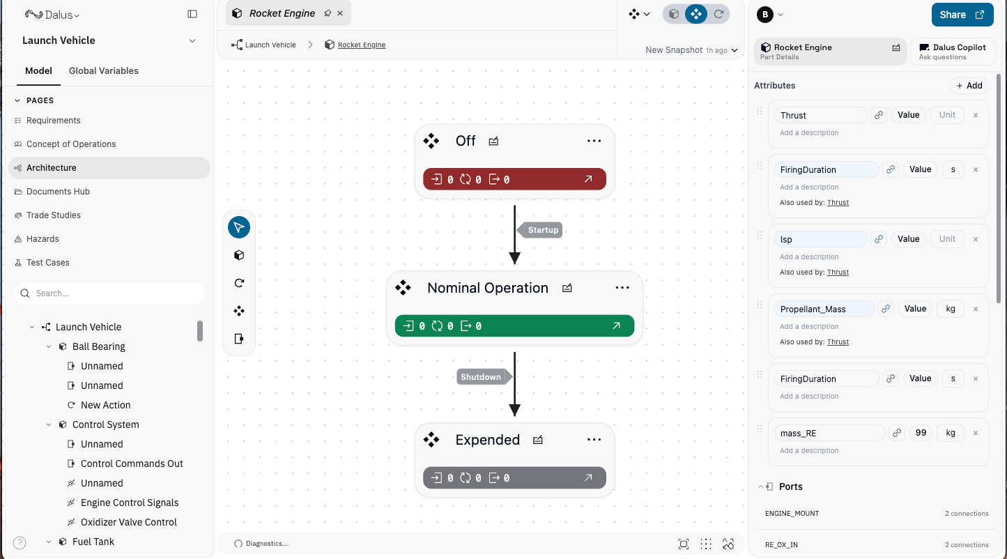 State machine diagram