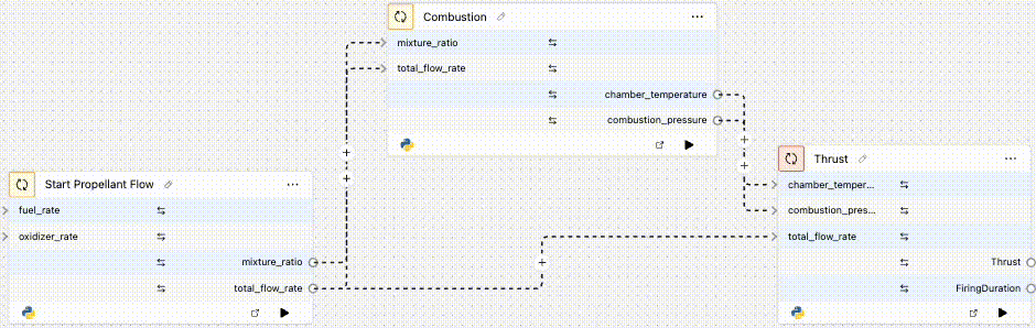 Action node simulation showing data flow and execution