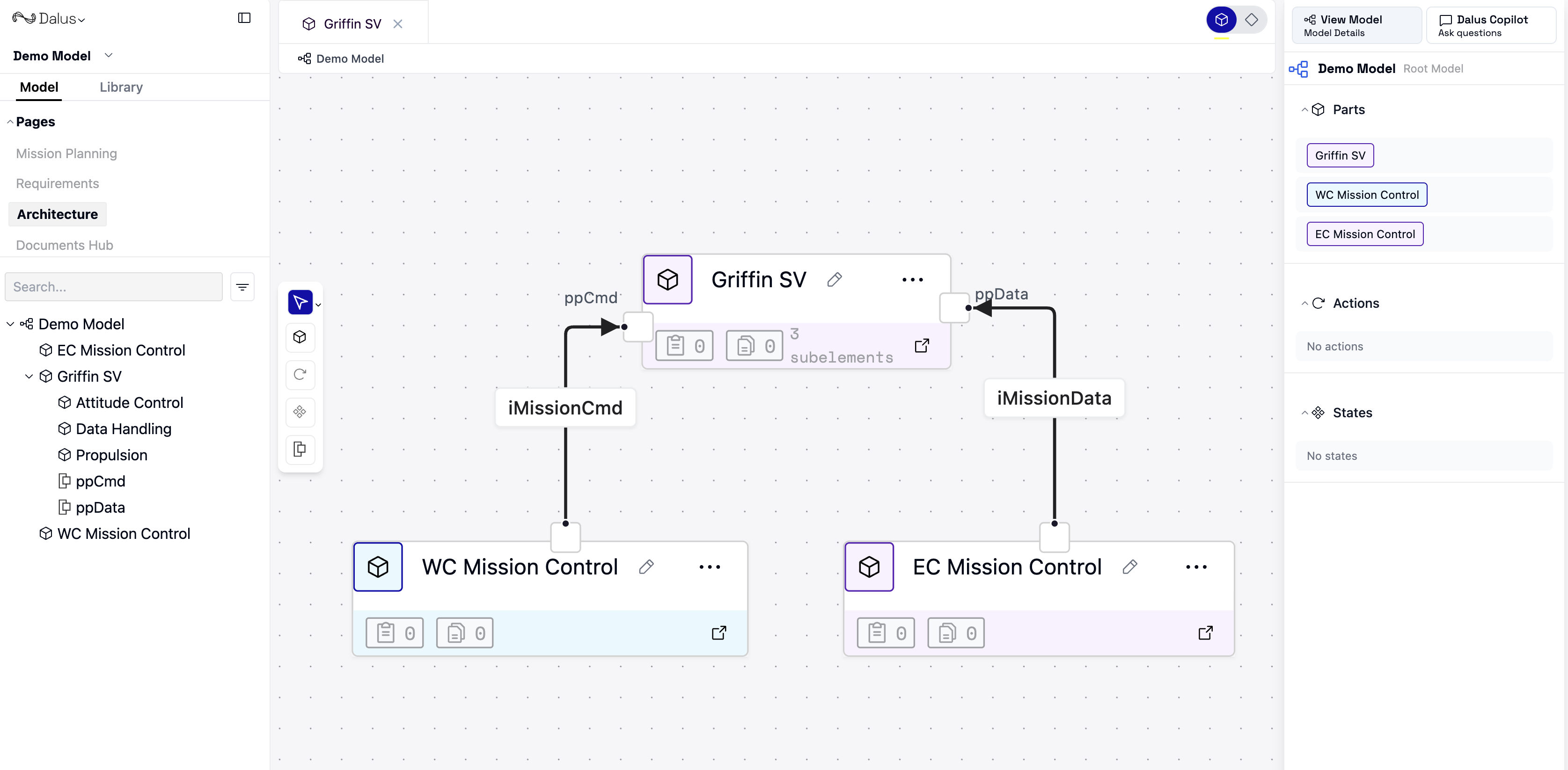 SysMLv2 Ports Diagram