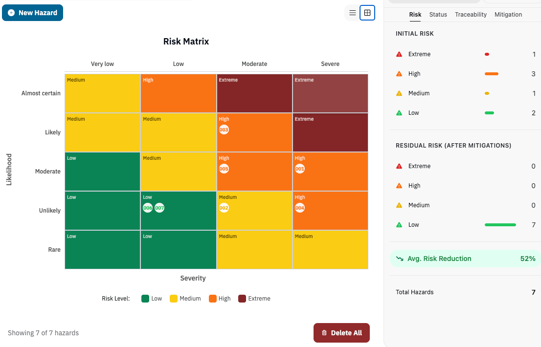Risk matrix view