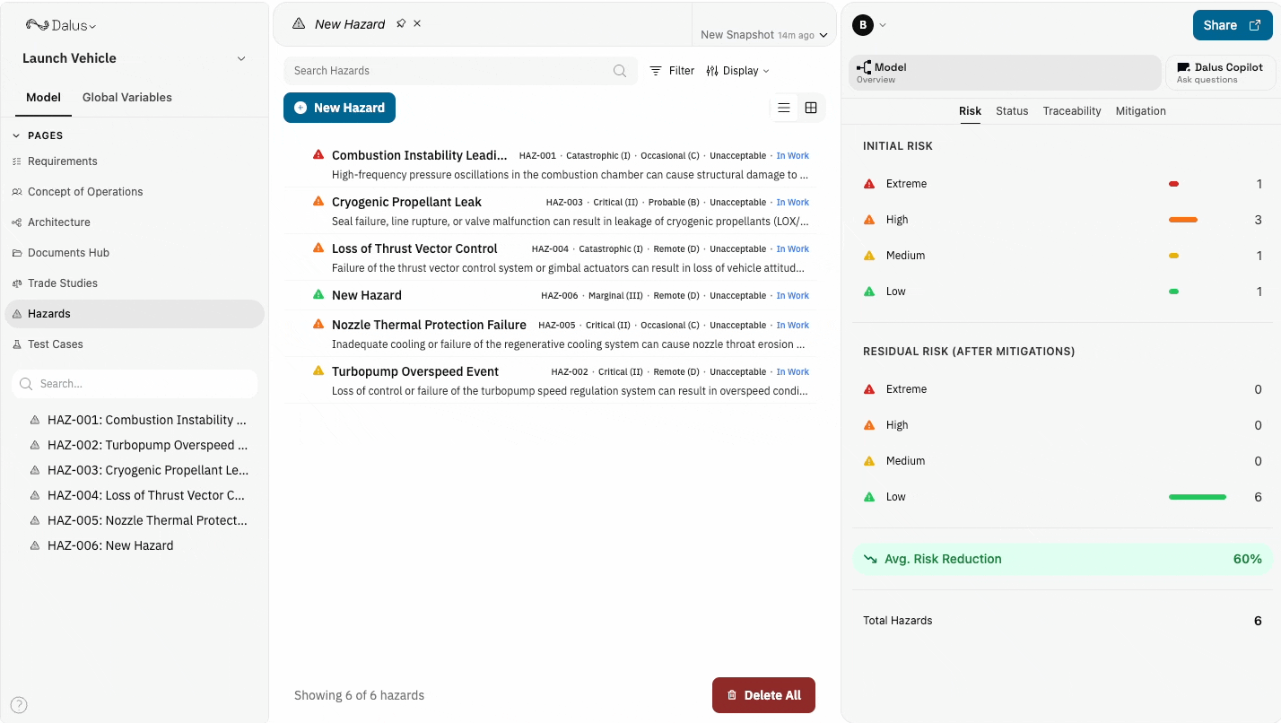 Risk matrix view