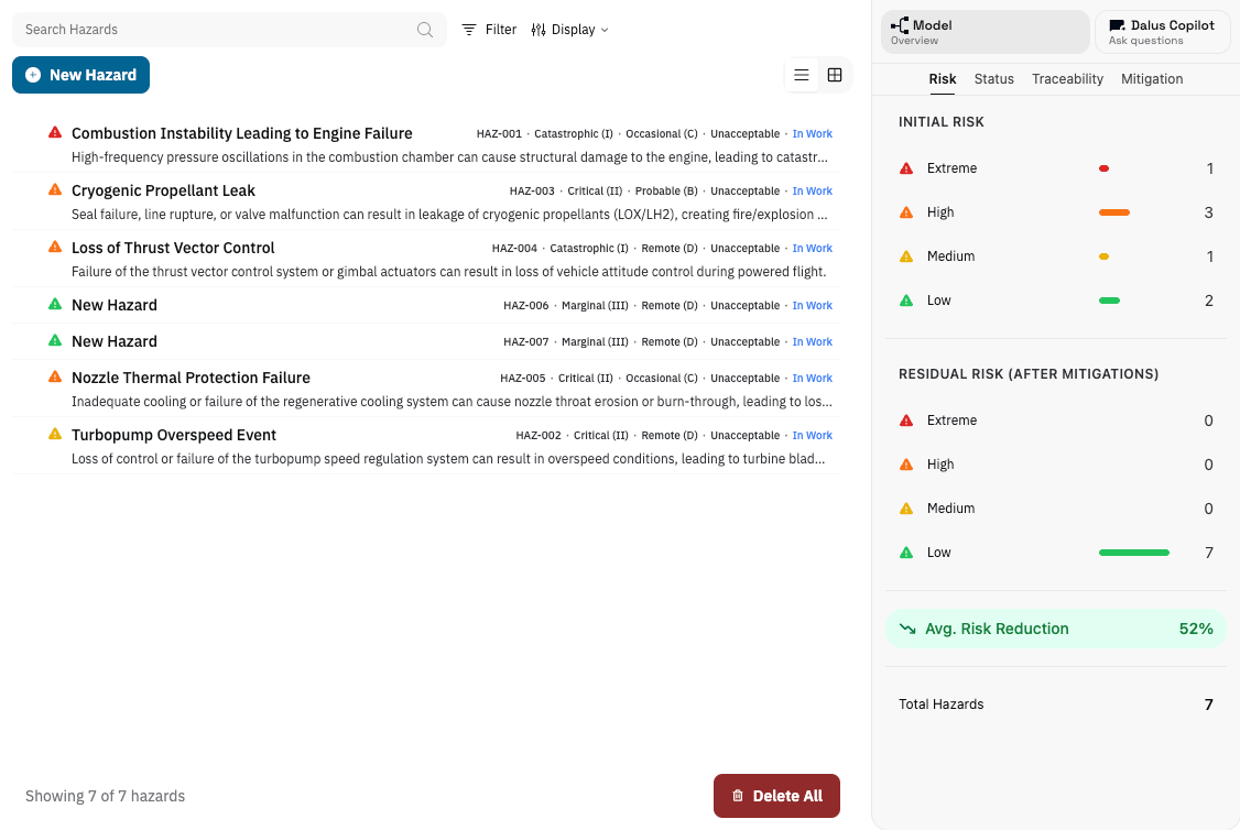 List view