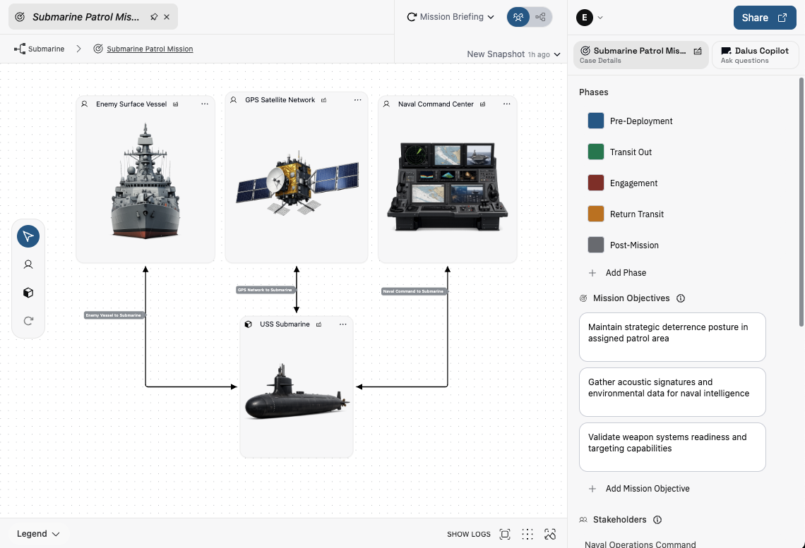 Mission Scenario view
