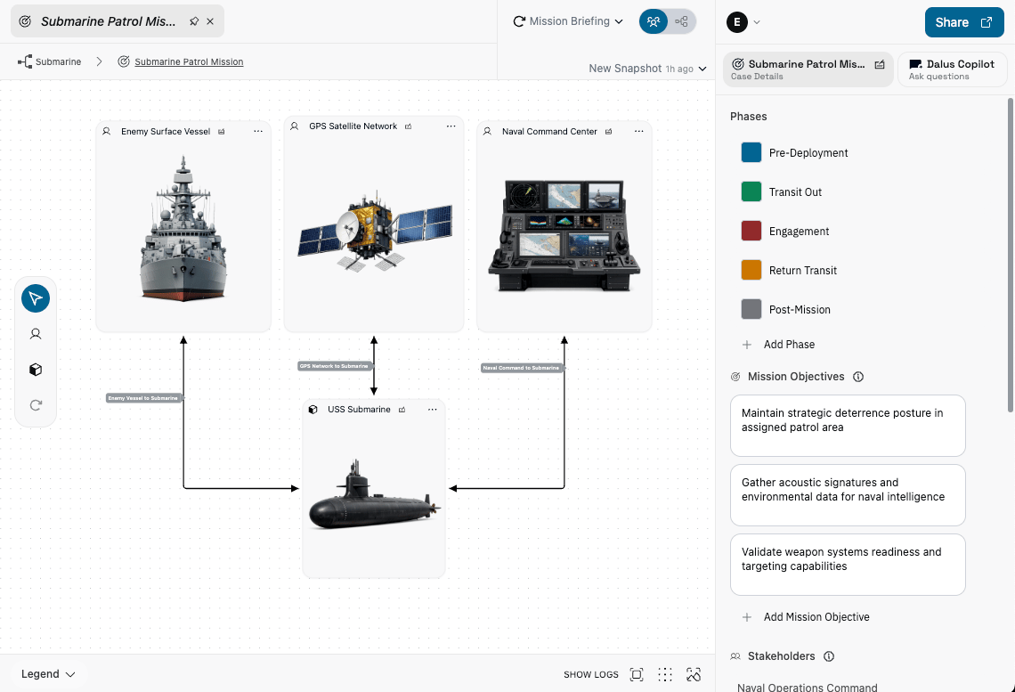 Mission Scenario view