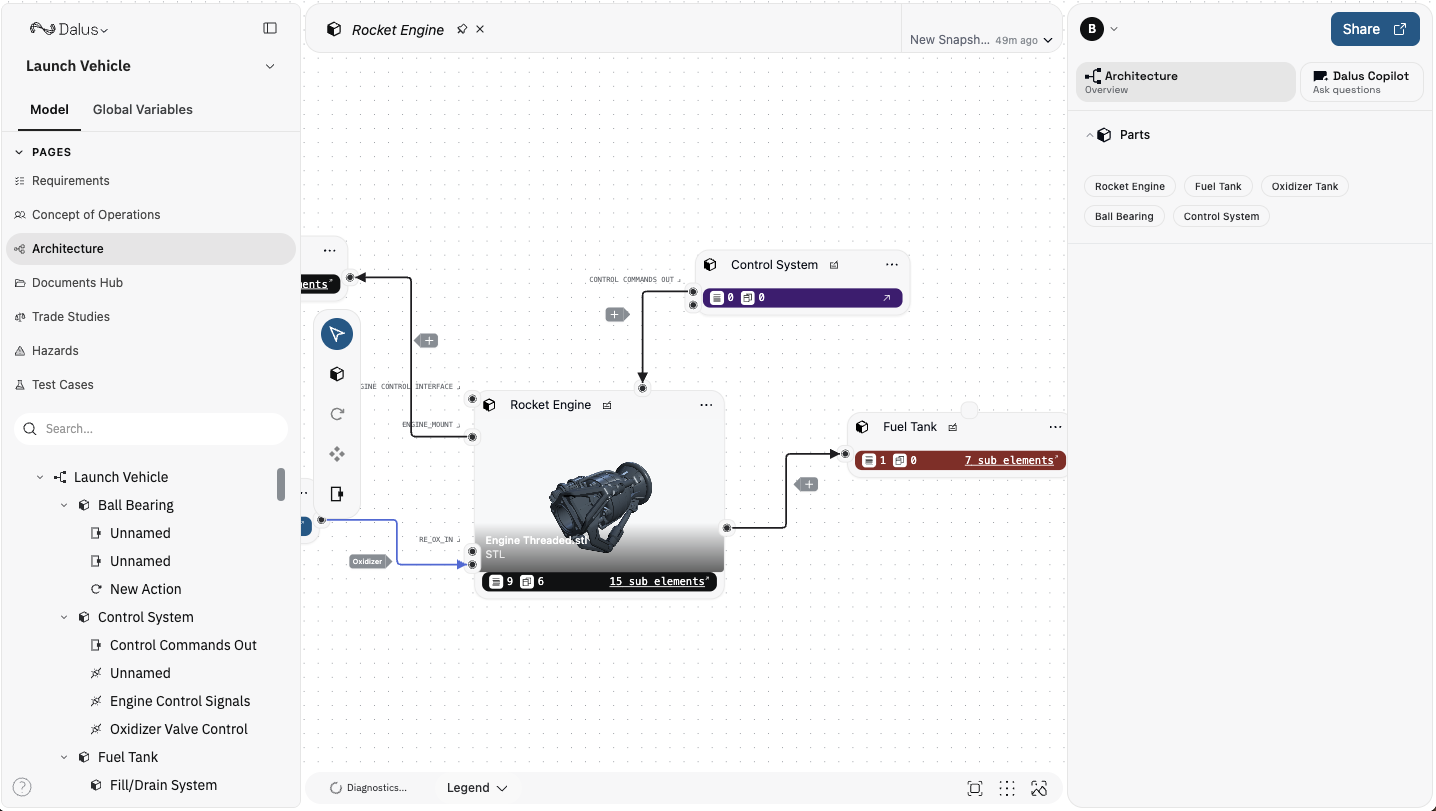 Dalus workspace overview