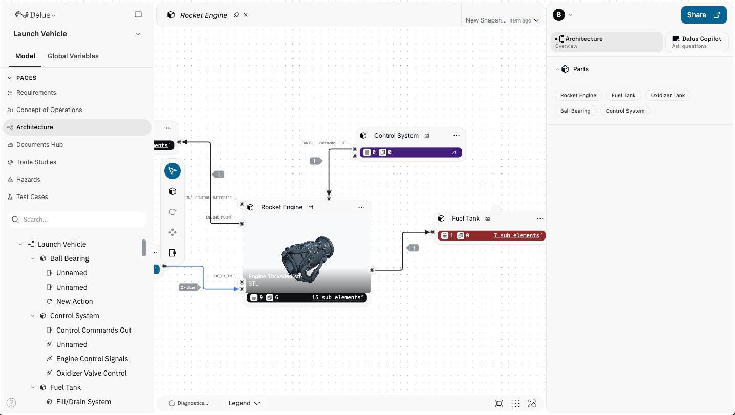 Dalus workspace overview